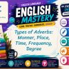 Types of Adverbs: Manner, Place, Time, Frequency, Degree