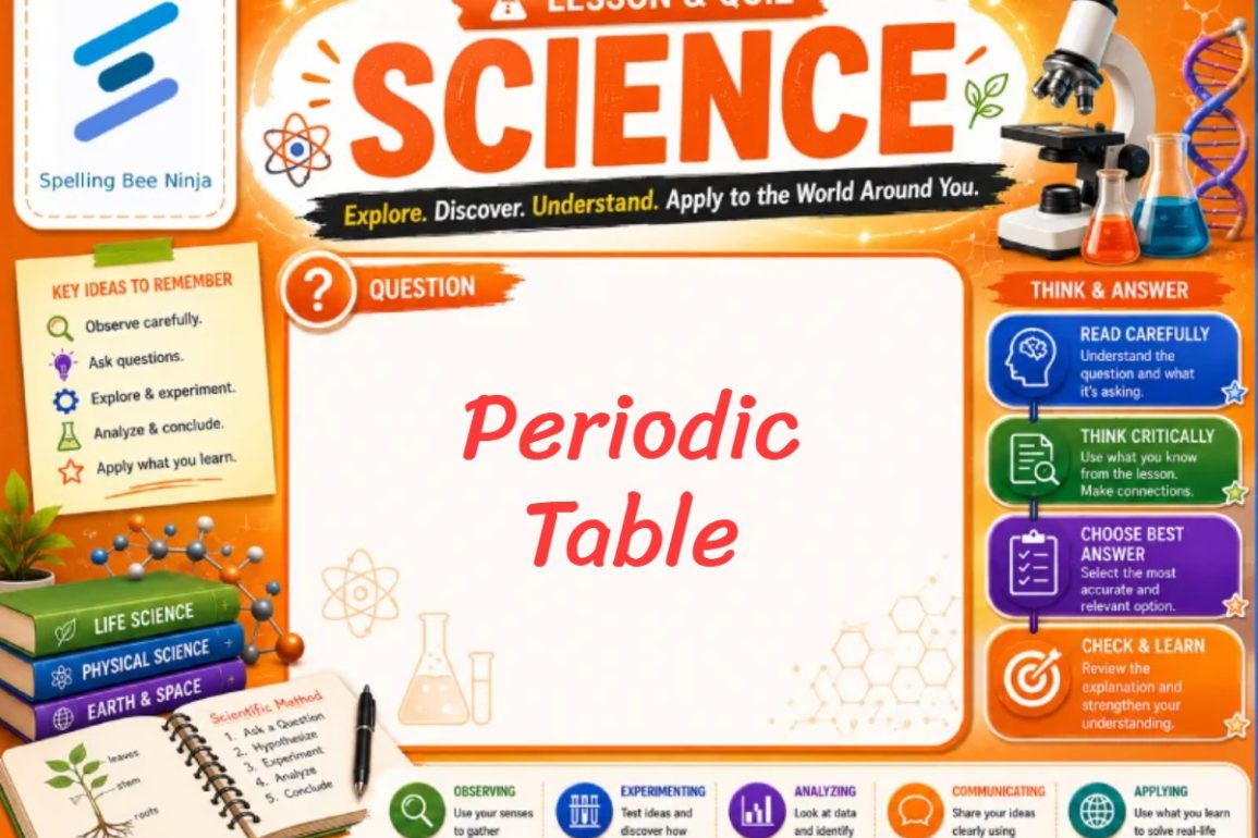 🎓 Periodic Table: Interactive Chemistry Lesson on Elements
