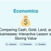 🎓 Comparing Cash, Gold, Land, and Businesses: Interactive Lesson on Storing Value