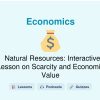 🎓 Natural Resources: Interactive Lesson on Scarcity and Economic Value
