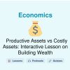 🎓 Productive Assets vs Costly Assets: Interactive Lesson on Building Wealth