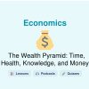 🎓 The Wealth Pyramid: Time, Health, Knowledge, and Money